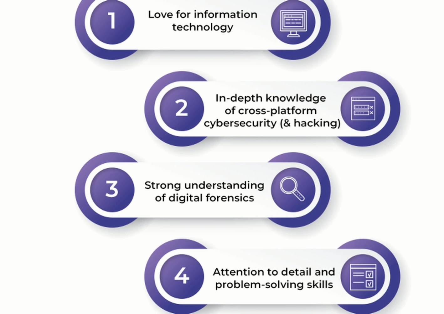 Information security skills development